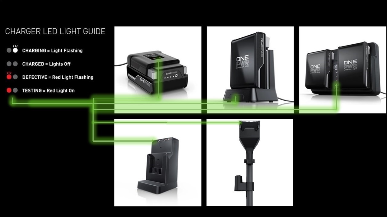 GOXX Fast Charger For Hoover ONWPWR – LED Display, Compact Black Design, Overcharge & Short Circuit Protection
