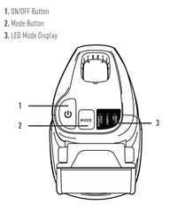 Modes