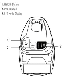 Modes