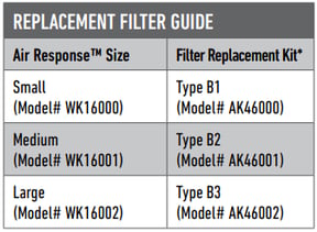 sizes